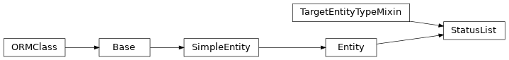 Inheritance diagram of stalker.models.status.StatusList