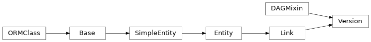Inheritance diagram of stalker.models.version.Version