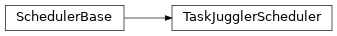 Inheritance diagram of stalker.models.schedulers.TaskJugglerScheduler