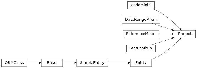 Inheritance diagram of stalker.models.project.Project