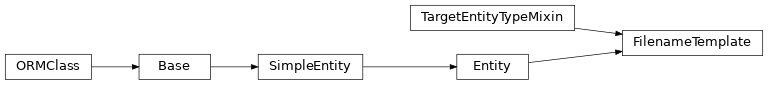 Inheritance diagram of stalker.models.template.FilenameTemplate